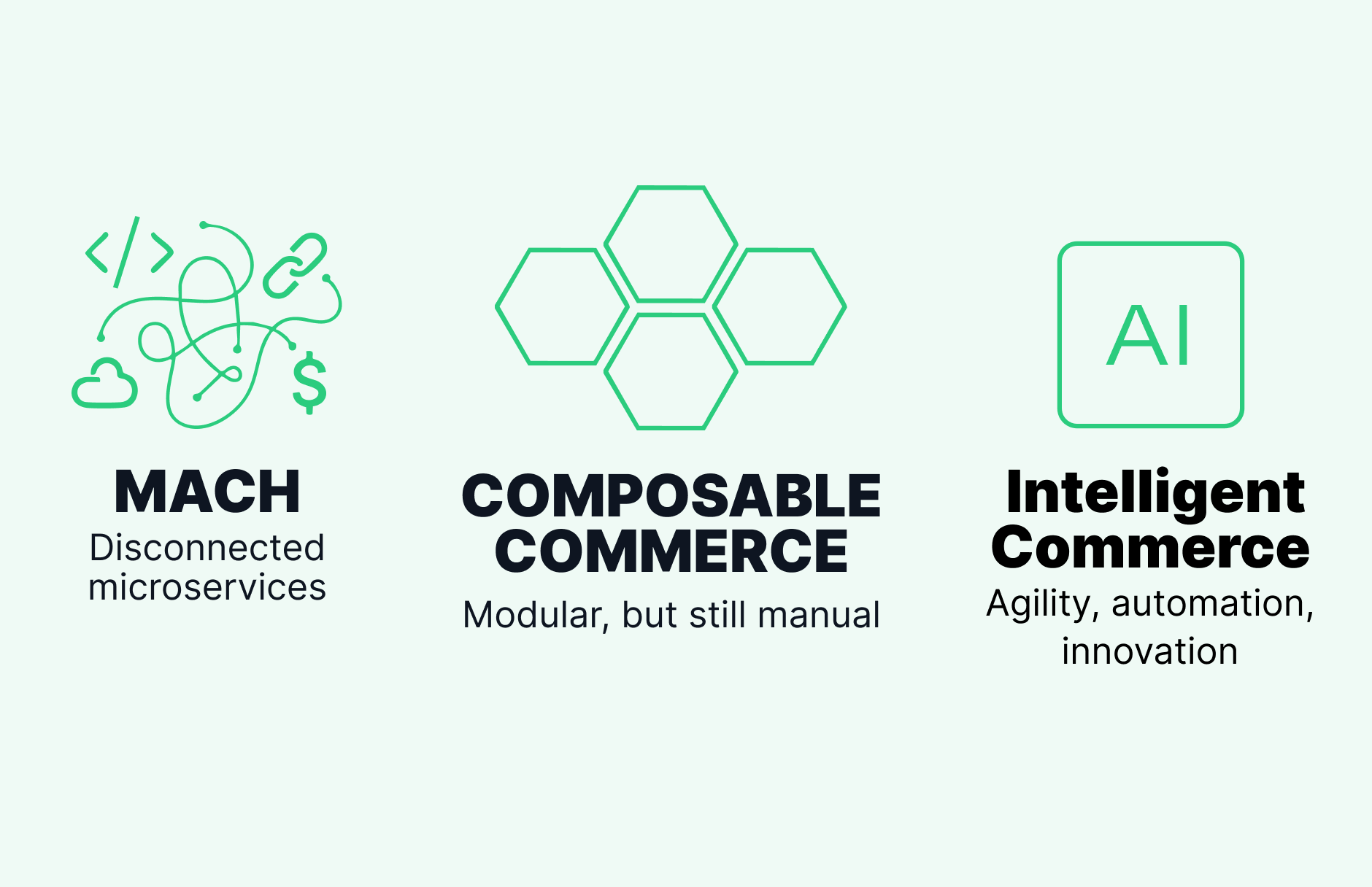 Intelligent Commerce Elastic Path | Intelligent Commerce: Using AI for B2B Commerce