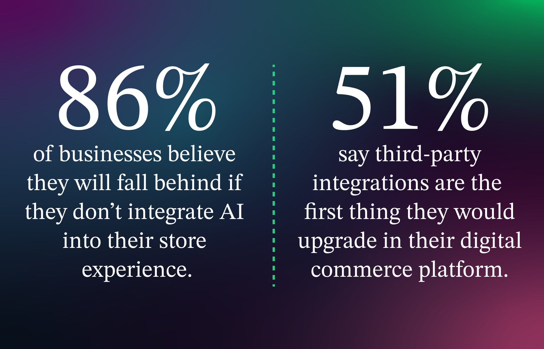 Intelligent Commerce Elastic Path | Intelligent Commerce: Using AI for B2B Commerce