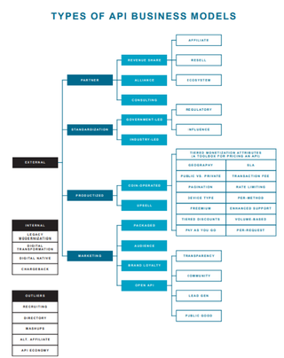 eCommerce API Business Models & How They Future Proof… | Elastic Path